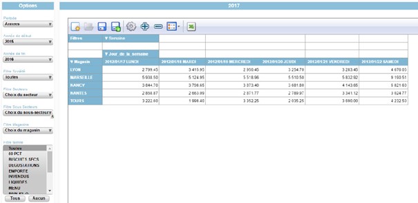 IZYBI gestion cloud